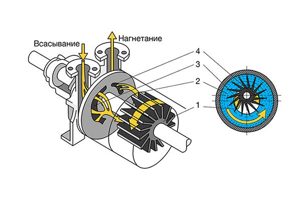 Принцип работы ВВН